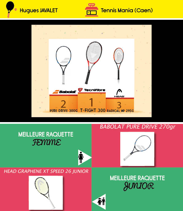Les meilleures raquettes vues par Hugues Javalet de Tennis Mania