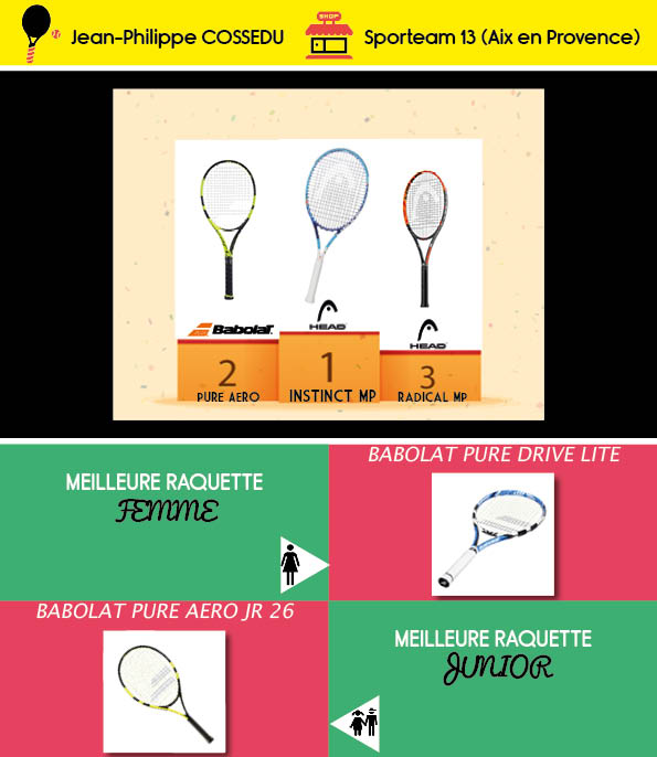 Le classement des raquettes les mieux classées par Jean-Philippe Cossedu du magasin Sport Team