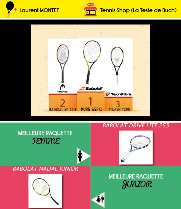 Sélection de meilleures raquettes par Laurent Montet de Tennis Shop (33)